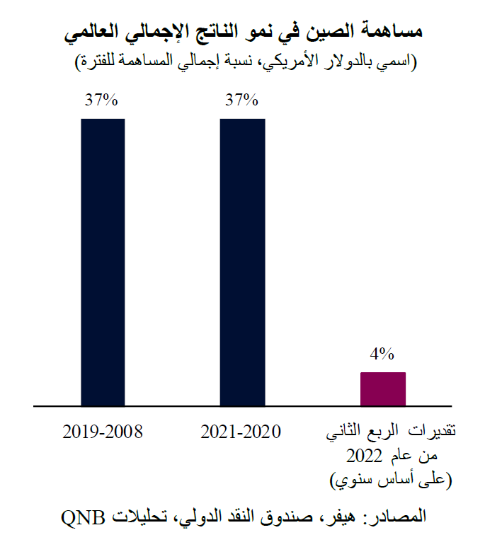 QNB