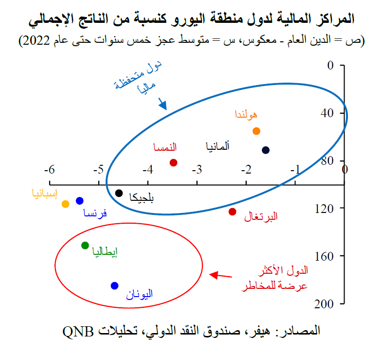 QNB