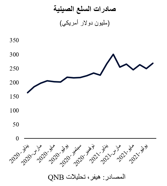 QNB