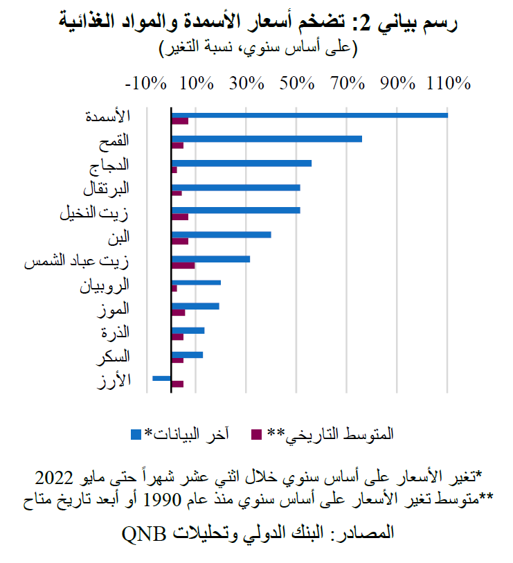 QNB