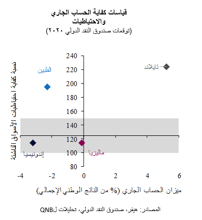 QNB