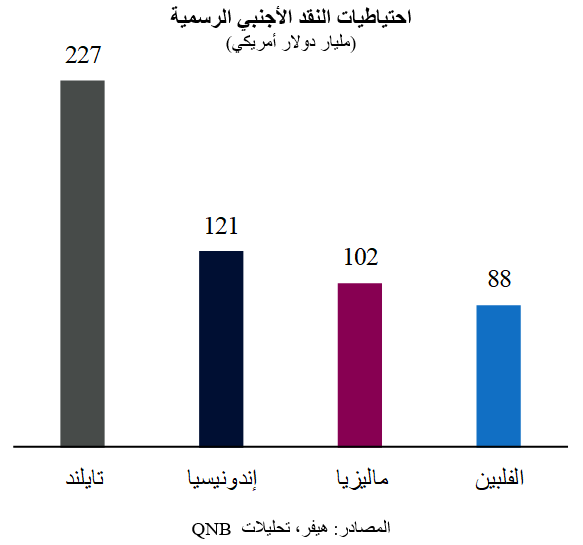 QNB