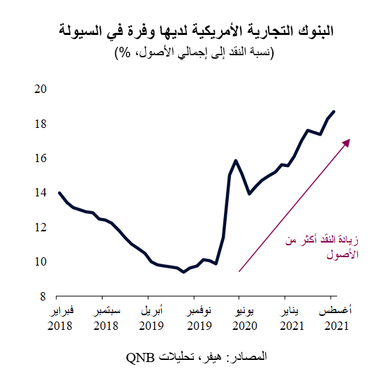 QNB