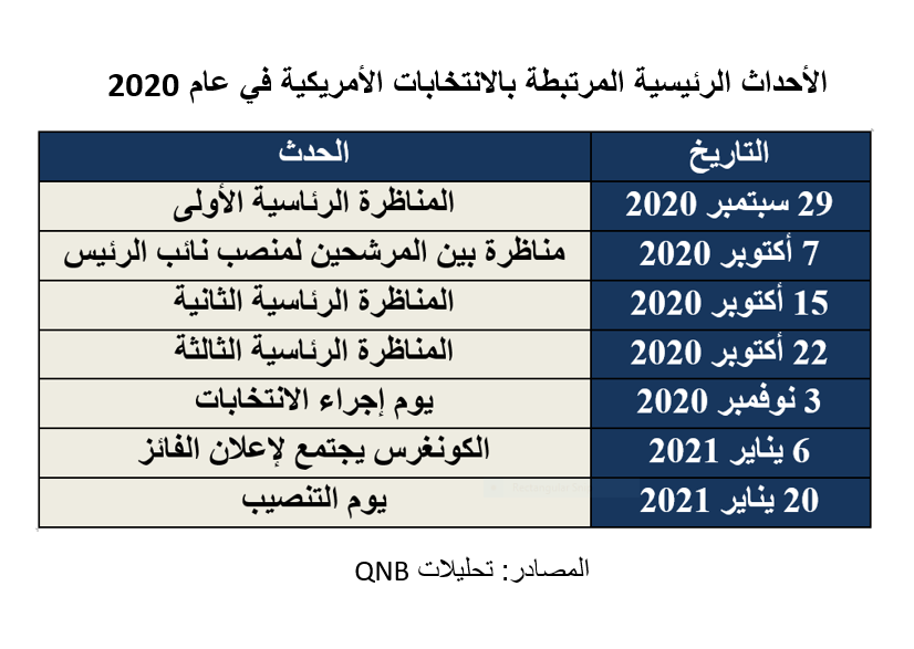 QNB