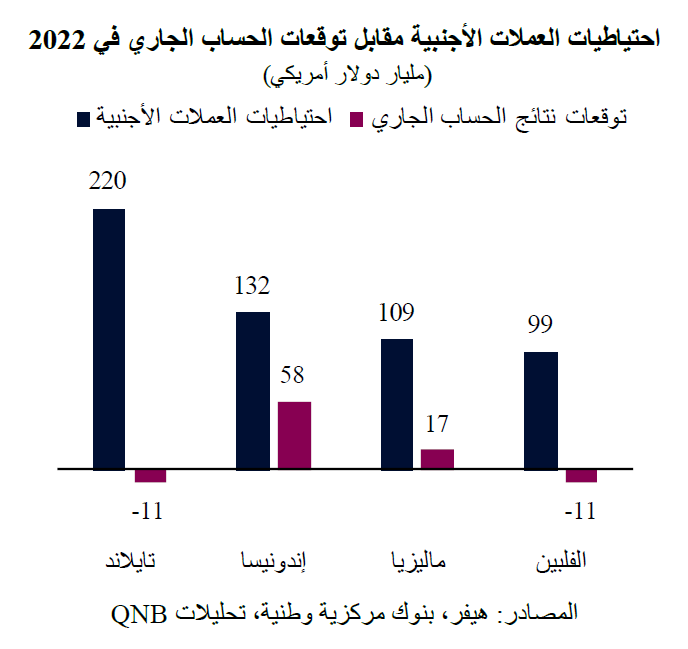 QNB