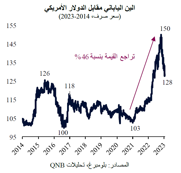 QNB