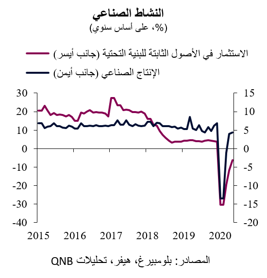 QNB