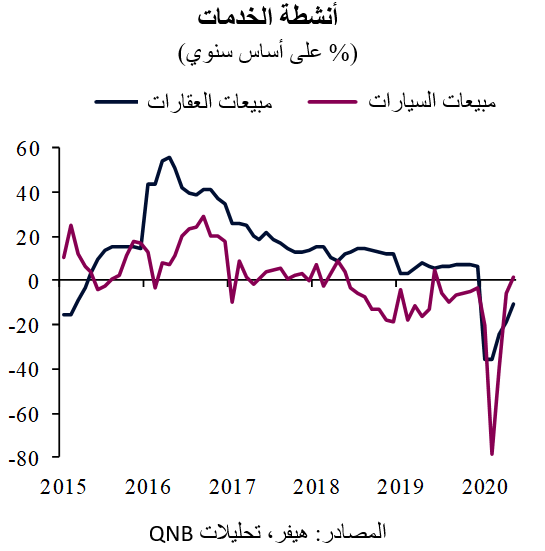 QNB