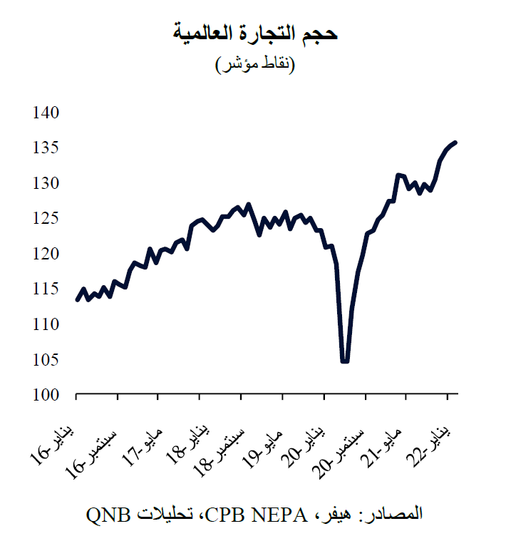 QNB