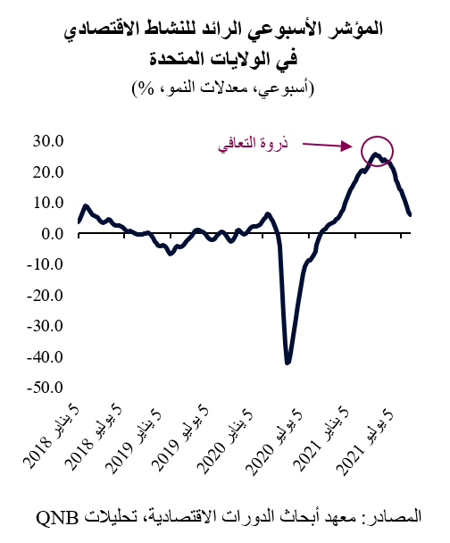 QNB