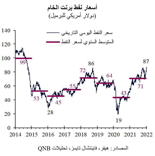 QNB