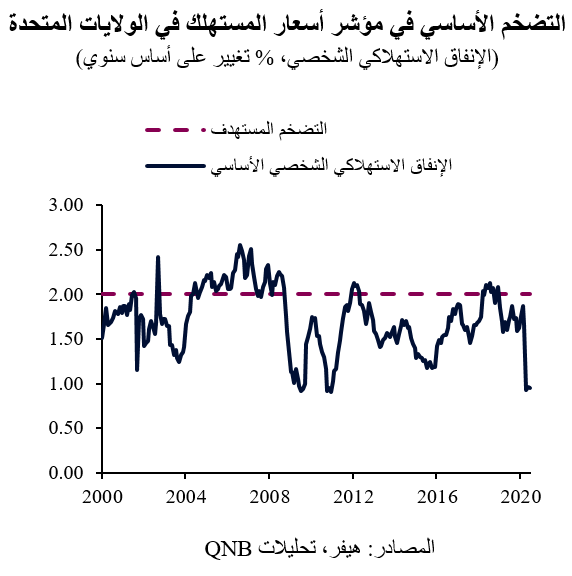 QNB