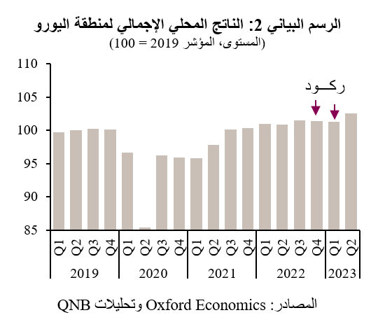 QNB