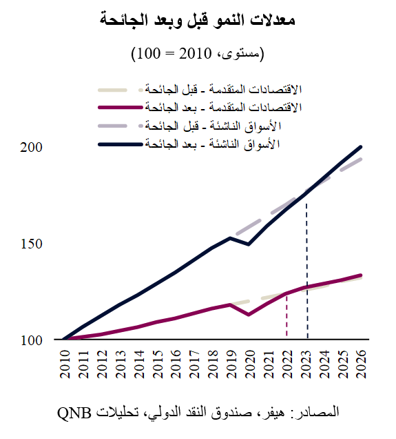 QNB