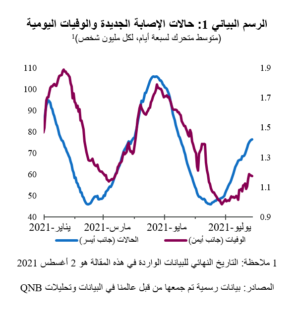 QNB