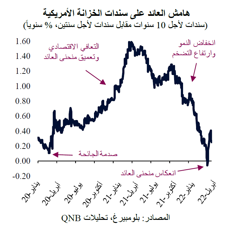 QNB