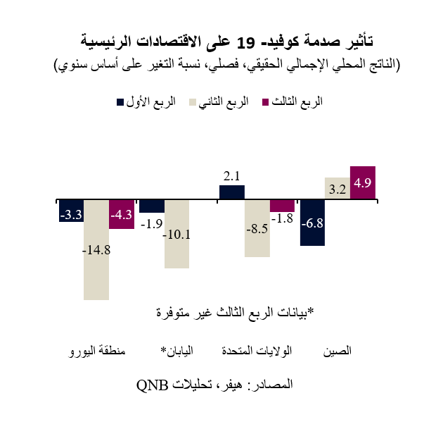 QNB