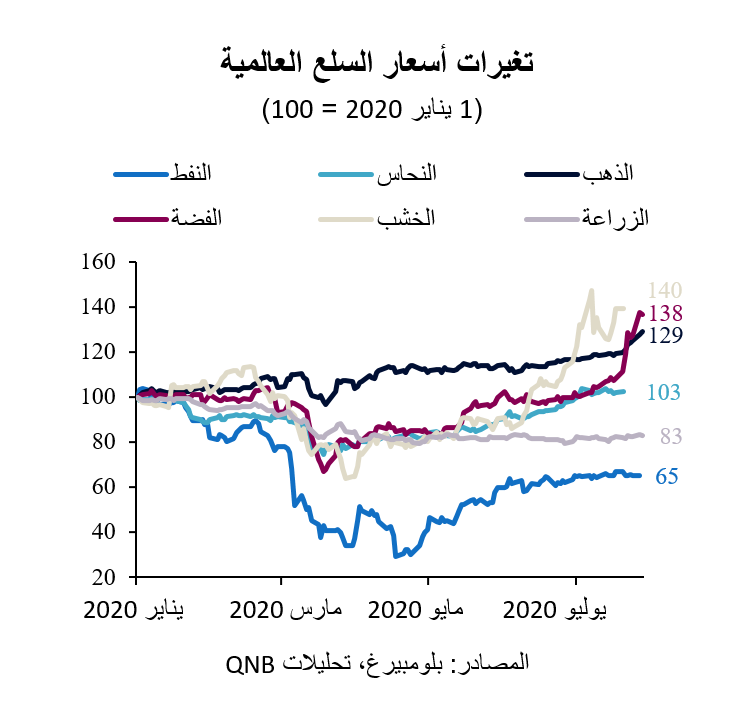 QNB