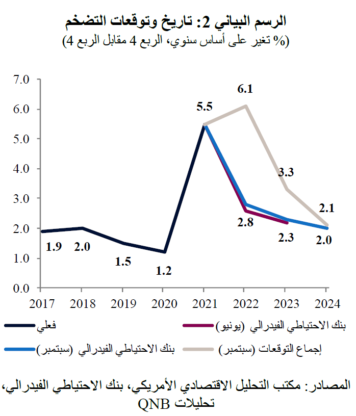 QNB