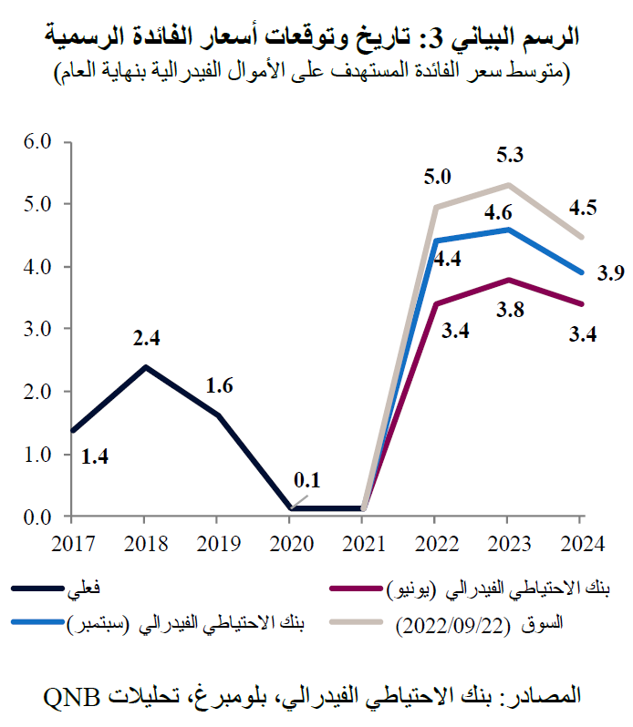 QNB