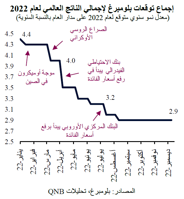 QNB