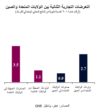 QNB