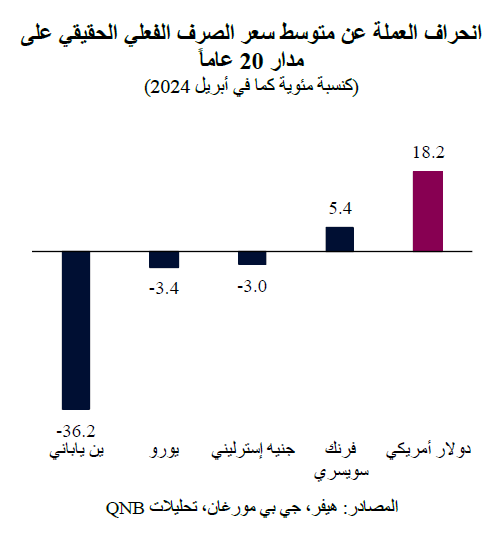 QNB