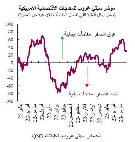 QNB