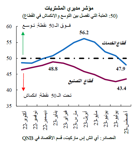 QNB