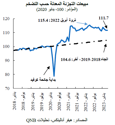 QNB