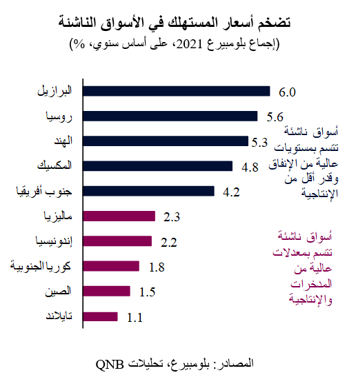 QNB