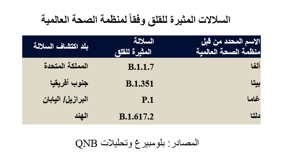 QNB