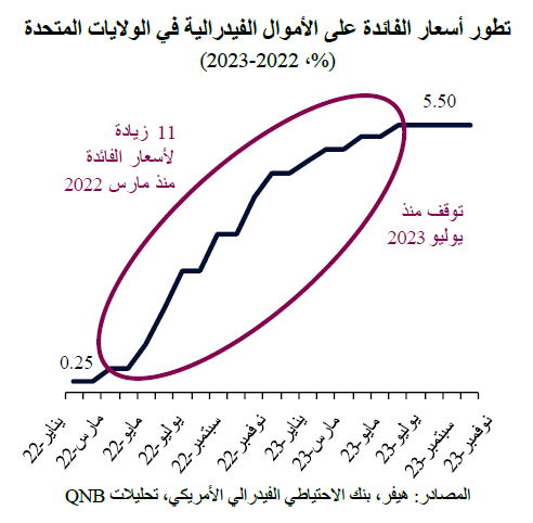 QNB