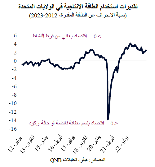 QNB