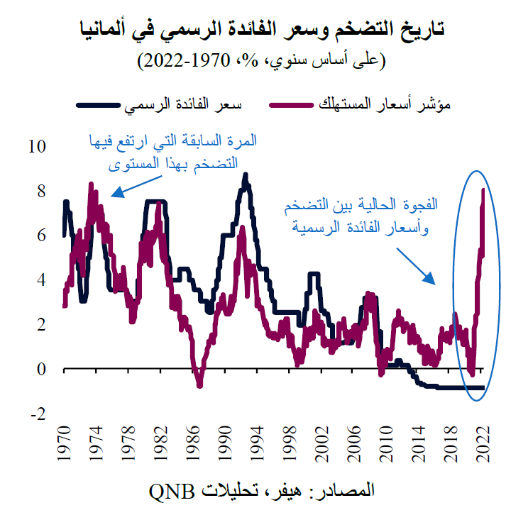 QNB