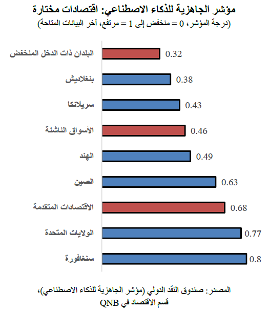 QNB