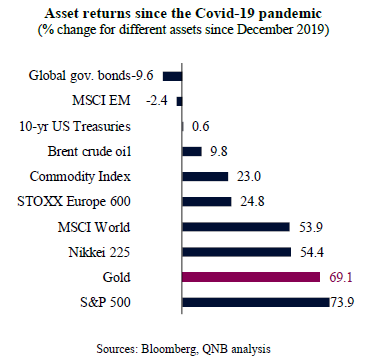 QNB