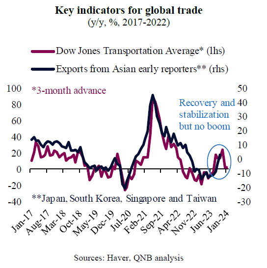 QNB