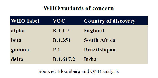 QNB