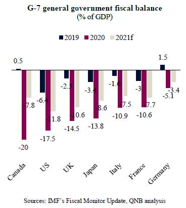 QNB