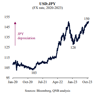 QNB