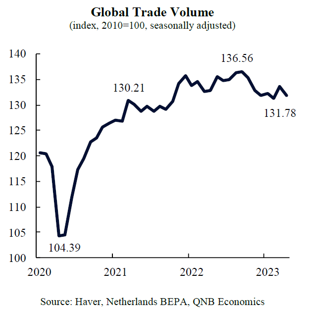 QNB