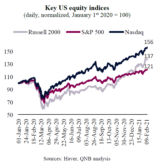 QNB