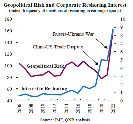 QNB