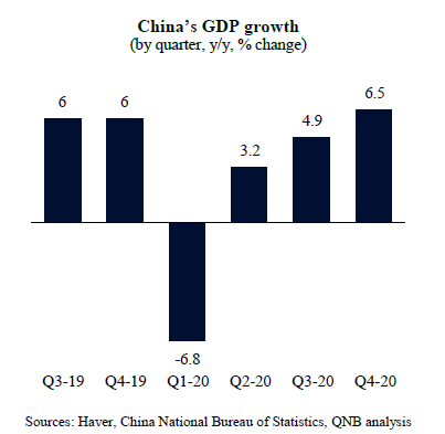 QNB