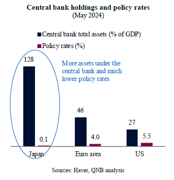 QNB