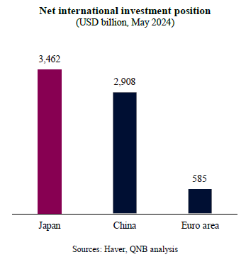 QNB