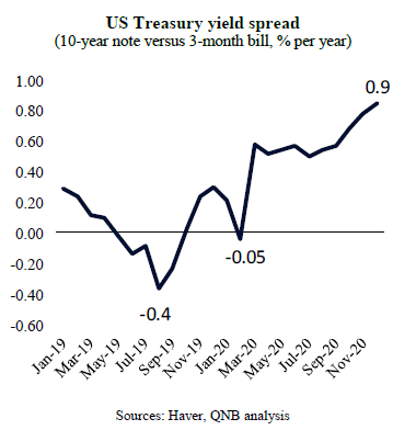 QNB