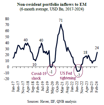 QNB