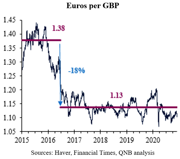 QNB